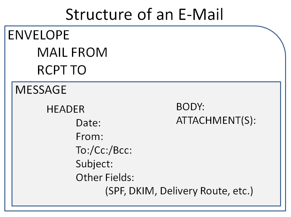 nslookup